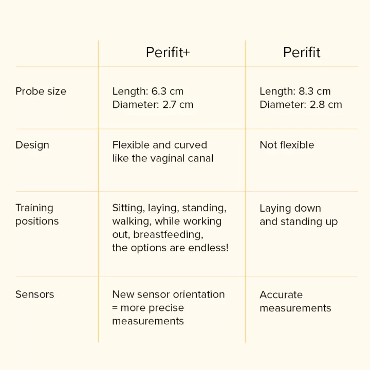 PERIFIT PELVIC FLOOR TRAINER APP